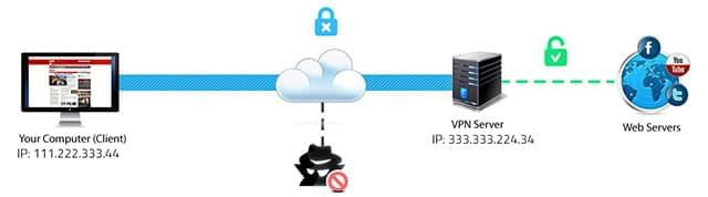 tor vs vpn reddi