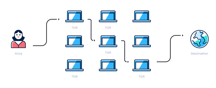 Тор или vpn браузеры mega tor browser mac 64 mega