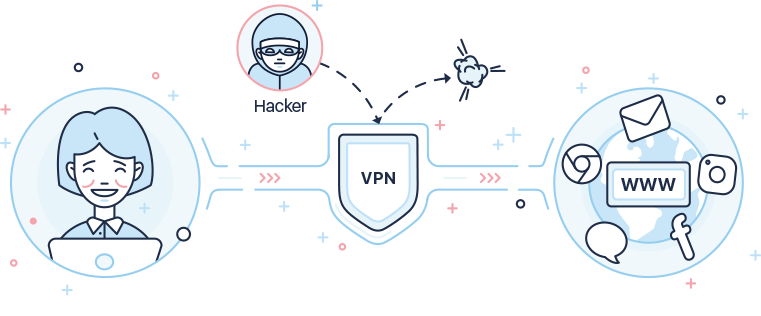 How VPNs protect your privacy